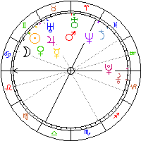astrology planet positions