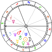 Horoskop Zegar astrologiczny 
2023-09-23 g.00:29:30 
Europa/Warszawa