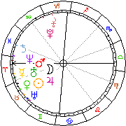 Horoskop Zegar astrologiczny 
2022-12-05 g.22:20:40 
Europa/Warszawa