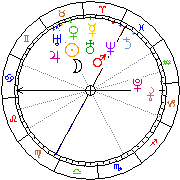 Horoskop Zegar astrologiczny 
2022-12-05 g.23:23:42 
Europa/Warszawa