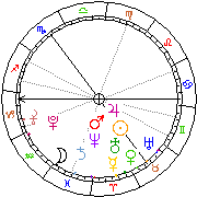 Horoskop Zegar astrologiczny 
2022-06-27 g.20:54:26 
Europa/Warszawa