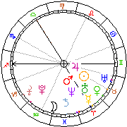 Horoskop Zegar astrologiczny 
2022-06-27 g.20:38:35 
Europa/Warszawa