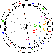 Horoskop Zegar astrologiczny 
2022-05-20 g.16:27:42 
Europa/Warszawa