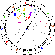 Horoskop Zegar astrologiczny 
2022-07-01 g.04:45:02 
Europa/Warszawa