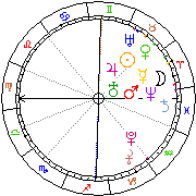 Horoskop Zegar astrologiczny 
2023-06-10 g.18:23:03 
Europa/Warszawa