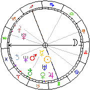 Horoskop Zegar astrologiczny 
2024-04-26 g.15:49:45 
Europa/Warszawa