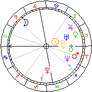 Horoskop Zegar astrologiczny 
2024-04-27 g.04:00:34 
Europa/Warszawa