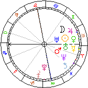 Horoskop Zegar astrologiczny 
2022-12-05 g.22:43:41 
Europa/Warszawa