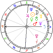 Horoskop Zegar astrologiczny 
2022-12-05 g.22:08:11 
Europa/Warszawa