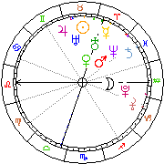 Horoskop Zegar astrologiczny 
2022-07-01 g.04:48:46 
Europa/Warszawa