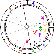 Horoskop Zegar astrologiczny 
2023-11-29 g.11:16:47 
Europa/Warszawa