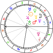 Horoskop Zegar astrologiczny 
2022-08-13 g.21:09:41 
Europa/Warszawa