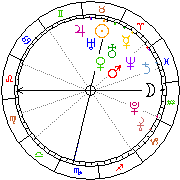 Horoskop Zegar astrologiczny 
2022-05-20 g.19:00:38 
Europa/Warszawa
