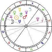 Horoskop Zegar astrologiczny 
2022-05-20 g.19:57:43 
Europa/Warszawa