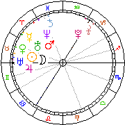 Horoskop Zegar astrologiczny 
2022-07-01 g.04:06:41 
Europa/Warszawa