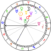 Horoskop Zegar astrologiczny 
2022-05-20 g.16:56:10 
Europa/Warszawa
