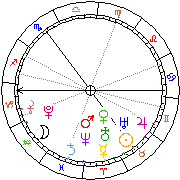 Horoskop Zegar astrologiczny 
2022-12-05 g.20:40:21 
Europa/Warszawa