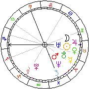 Horoskop Zegar astrologiczny 
2023-09-22 g.21:33:32 
Europa/Warszawa
