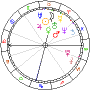 Horoskop Zegar astrologiczny 
2022-07-01 g.03:25:34 
Europa/Warszawa
