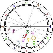 Horoskop Zegar astrologiczny 
2022-10-05 g.23:04:45 
Europa/Warszawa