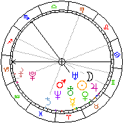 Horoskop Zegar astrologiczny 
2023-03-27 g.02:20:24 
Europa/Warszawa