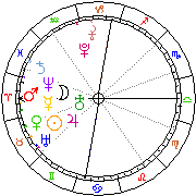 Horoskop Zegar astrologiczny 
2022-05-24 g.09:04:35 
Europa/Warszawa