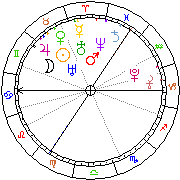 Horoskop Zegar astrologiczny 
2022-05-20 g.19:26:30 
Europa/Warszawa