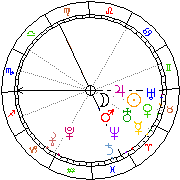 Horoskop Zegar astrologiczny 
2022-08-13 g.20:50:17 
Europa/Warszawa