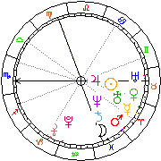 Horoskop Zegar astrologiczny 
2022-12-05 g.22:22:45 
Europa/Warszawa