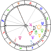 Horoskop Zegar astrologiczny 
2022-08-13 g.19:50:06 
Europa/Warszawa