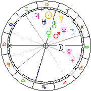 Horoskop Zegar astrologiczny 
2022-08-13 g.21:12:00 
Europa/Warszawa
