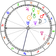 Horoskop Zegar astrologiczny 
2023-06-10 g.18:56:08 
Europa/Warszawa