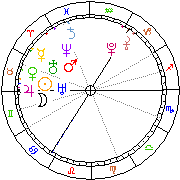 Horoskop Zegar astrologiczny 
2022-07-01 g.04:36:10 
Europa/Warszawa