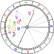 Horoskop Zegar astrologiczny 
2022-06-26 g.11:16:46 
Europa/Warszawa