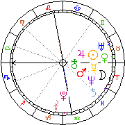 Horoskop Zegar astrologiczny 
2023-03-27 g.03:43:42 
Europa/Warszawa