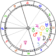Horoskop Zegar astrologiczny 
2022-06-27 g.20:04:54 
Europa/Warszawa