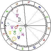 Horoskop Zegar astrologiczny 
2022-06-26 g.11:19:09 
Europa/Warszawa
