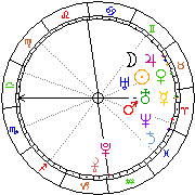 Horoskop Zegar astrologiczny 
2022-01-18 g.11:17:09 
Europa/Warszawa