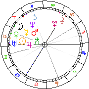 Horoskop Zegar astrologiczny 
2022-07-01 g.03:18:14 
Europa/Warszawa