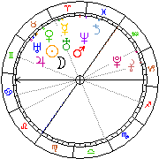 Horoskop Zegar astrologiczny 
2022-06-26 g.10:45:44 
Europa/Warszawa
