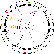 Horoskop Zegar astrologiczny 
2022-12-05 g.20:49:22 
Europa/Warszawa