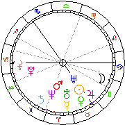 Horoskop Zegar astrologiczny 
2024-03-29 g.11:03:07 
Europa/Warszawa