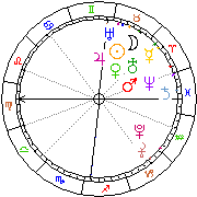 Horoskop Zegar astrologiczny 
2022-07-01 g.04:18:07 
Europa/Warszawa