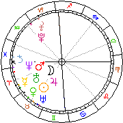 Horoskop Zegar astrologiczny 
2022-12-05 g.20:09:35 
Europa/Warszawa
