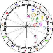 Horoskop Zegar astrologiczny 
2022-05-24 g.08:43:14 
Europa/Warszawa