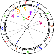 Horoskop Zegar astrologiczny 
2024-02-25 g.05:19:59 
Europa/Warszawa