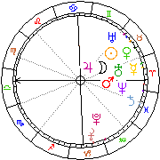 Horoskop Zegar astrologiczny 
2022-05-24 g.07:28:48 
Europa/Warszawa