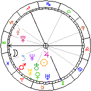Horoskop Zegar astrologiczny 
2023-06-10 g.18:51:30 
Europa/Warszawa