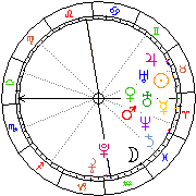 Horoskop Zegar astrologiczny 
2022-12-05 g.21:37:55 
Europa/Warszawa