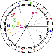 Horoskop Zegar astrologiczny 
2024-04-28 g.16:05:25 
Europa/Warszawa